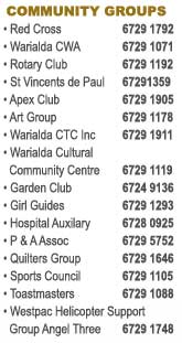 community list
